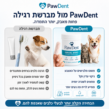 מגבונים דנטליים PawDent לניקוי שיניים לכלב ולחתול – ריח רענן תוך 7 ימים