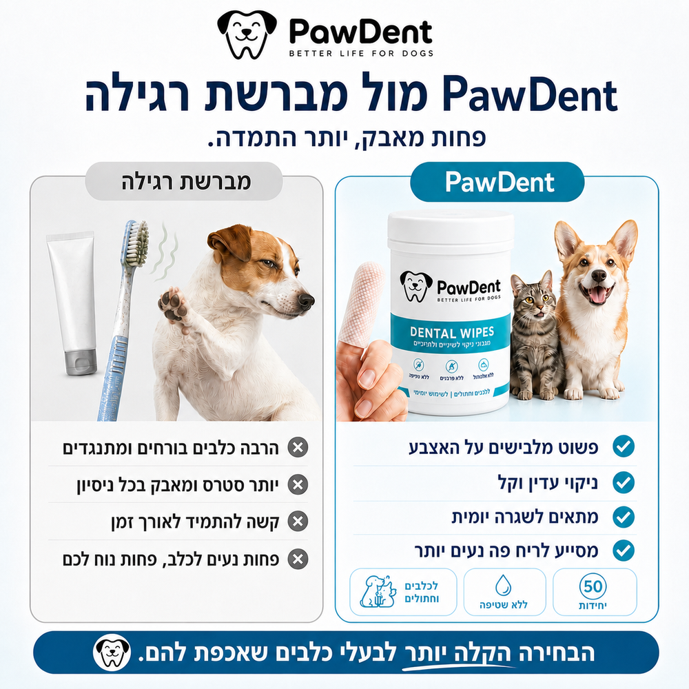 PawDent FreshWipes™  מגבוני אצבע דנטליים לכלבים ולחתולים